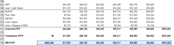 Make Data-Driven Choices Using an IRR Calculator Online