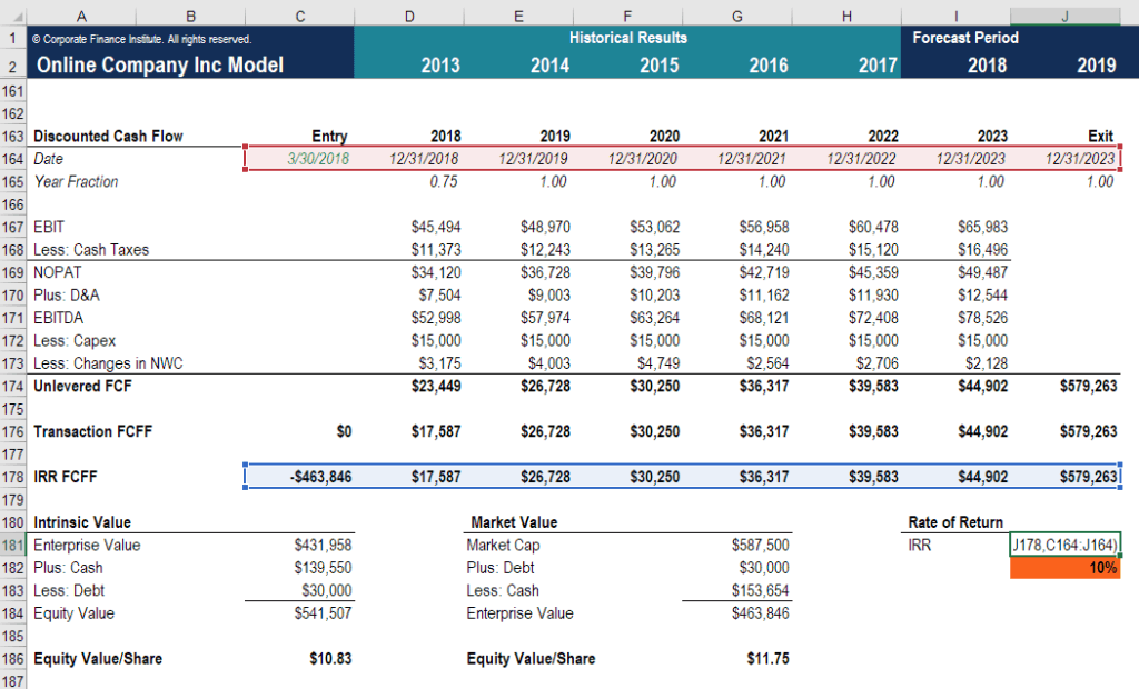 Make Data-Driven Choices Using an IRR Calculator Online